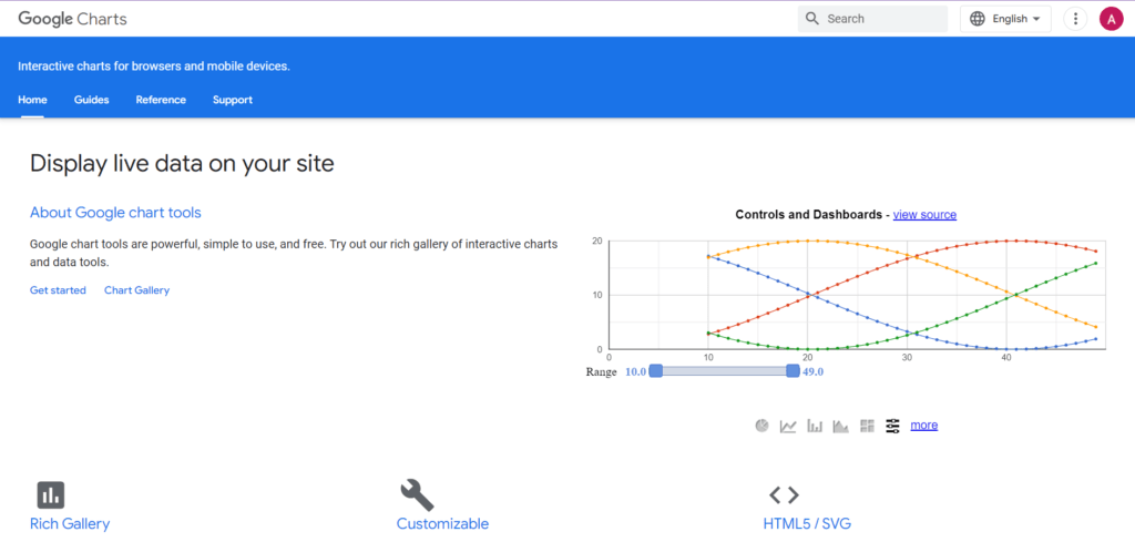 Google Chart Data Visualization tool