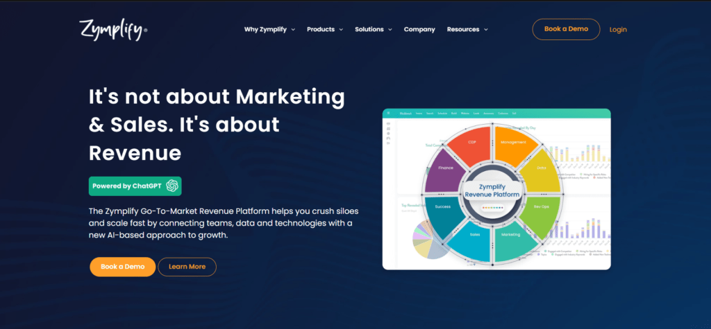 Account-Based Marketing Platforms